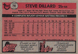 1981 TOPPS